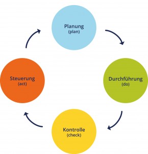 DemingWheel